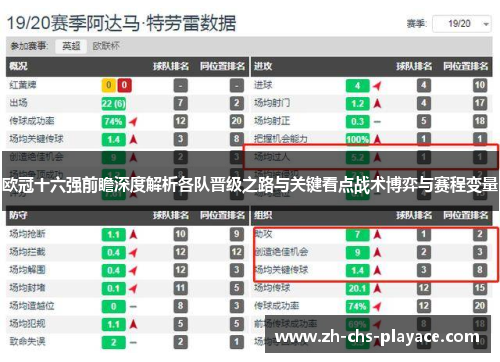欧冠十六强前瞻深度解析各队晋级之路与关键看点战术博弈与赛程变量
