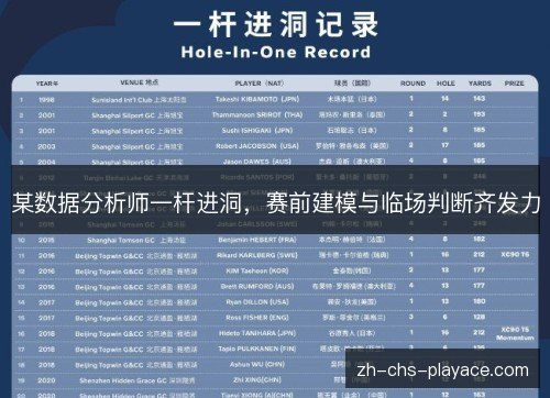 某数据分析师一杆进洞，赛前建模与临场判断齐发力